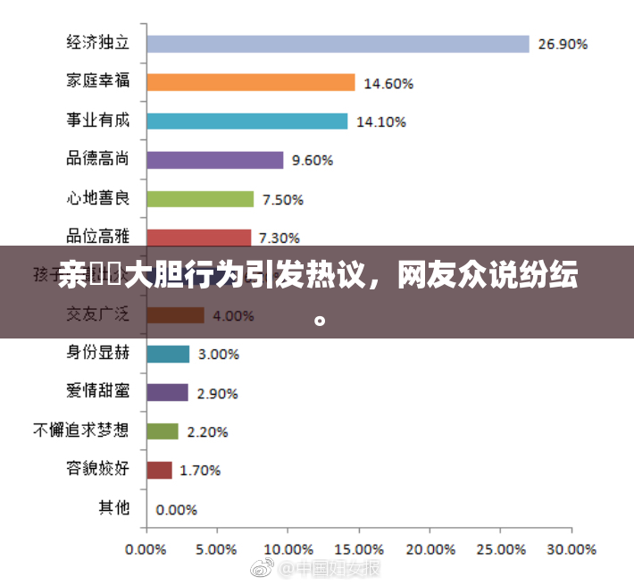 亲妺妺大胆行为引发热议，网友众说纷纭。