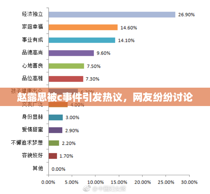 赵露思被c事件引发热议，网友纷纷讨论