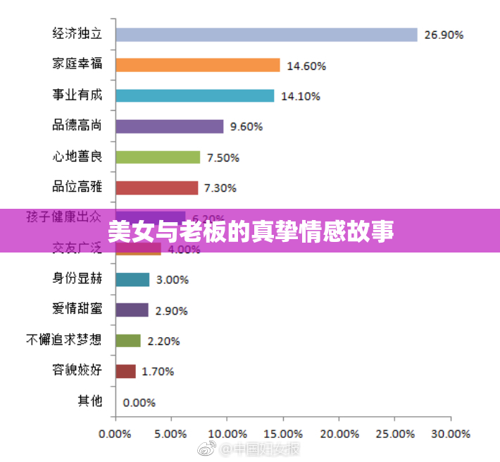 美女与老板的真挚情感故事