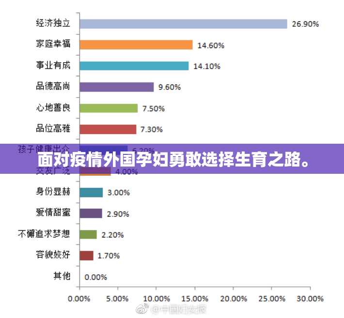 面对疫情外国孕妇勇敢选择生育之路。