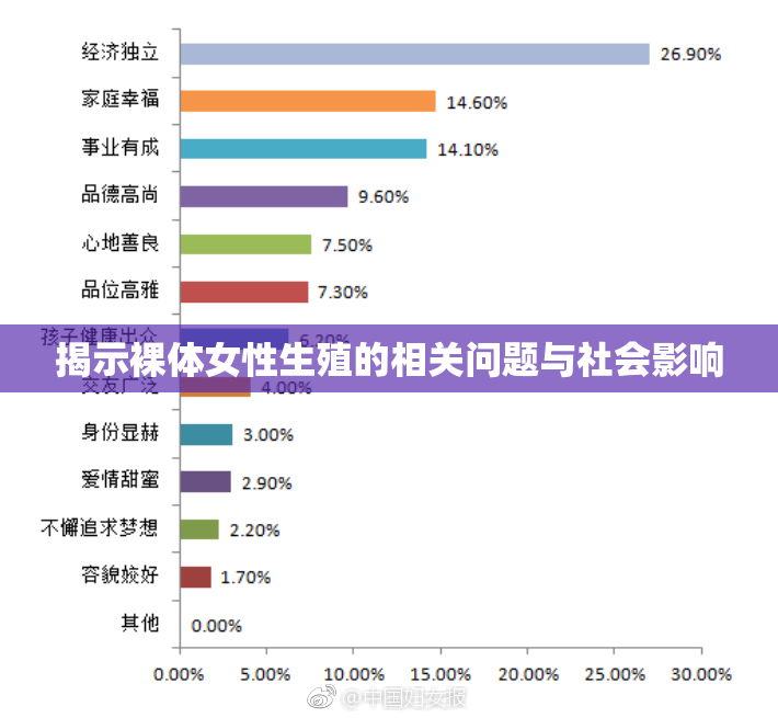 揭示裸体女性生殖的相关问题与社会影响