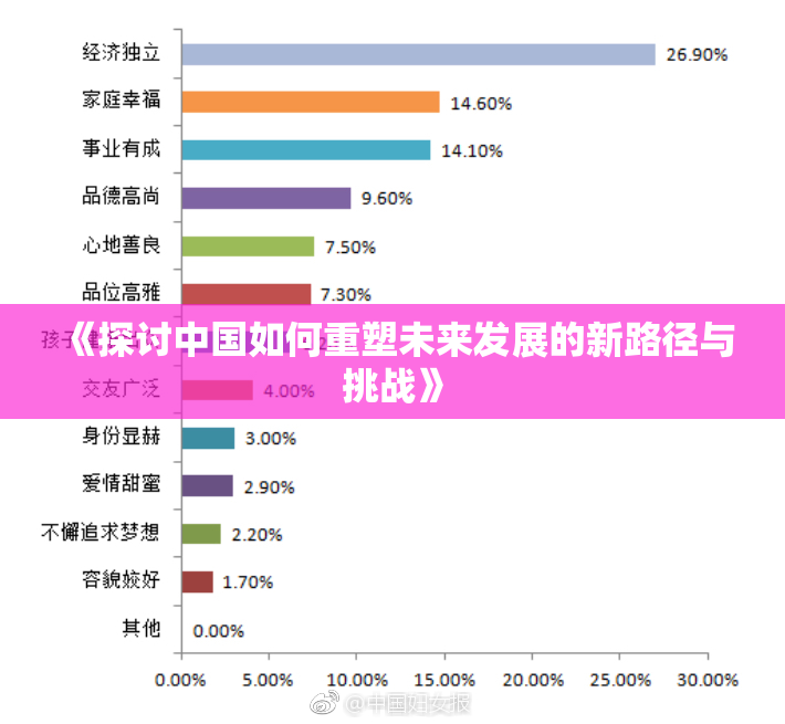 《探讨中国如何重塑未来发展的新路径与挑战》