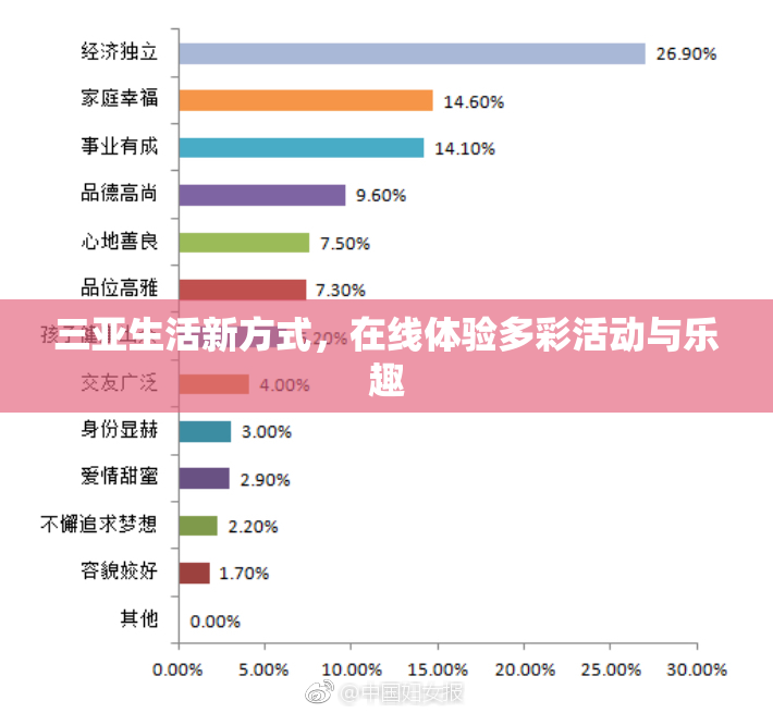 三亚生活新方式，在线体验多彩活动与乐趣