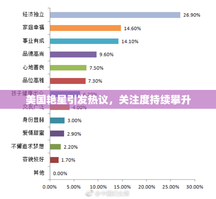 美国艳星引发热议，关注度持续攀升