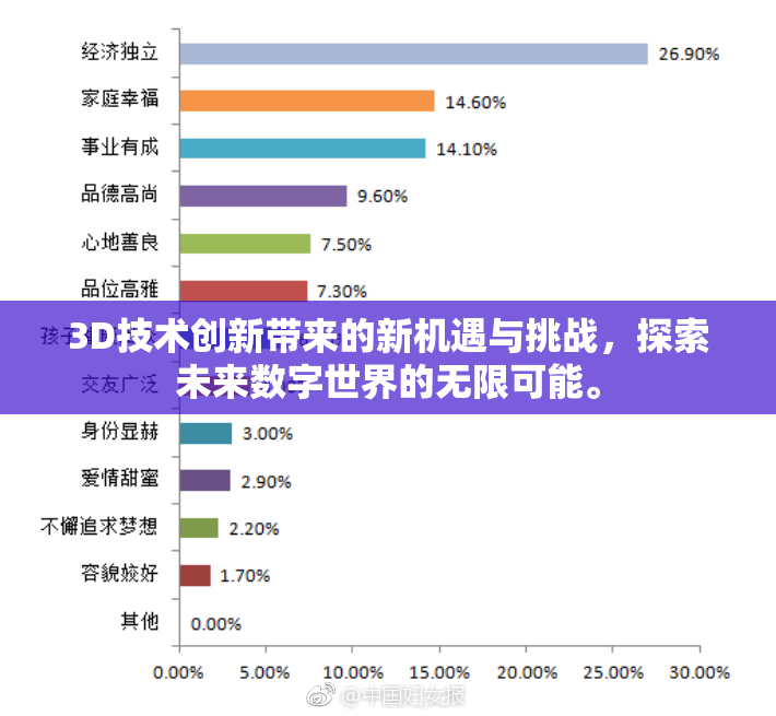 3D技术创新带来的新机遇与挑战，探索未来数字世界的无限可能。