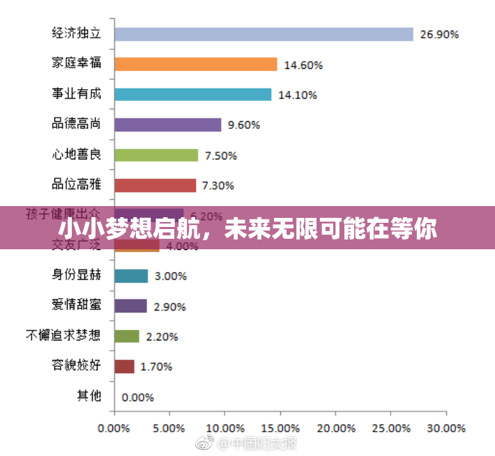 小小梦想启航，未来无限可能在等你