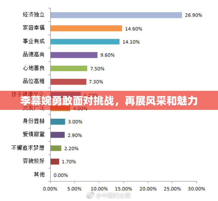 李幕婉勇敢面对挑战，再展风采和魅力
