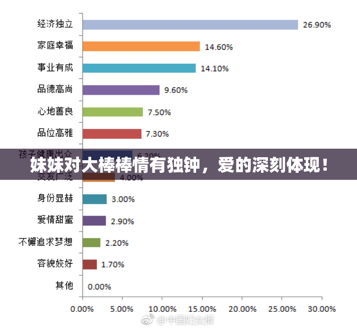 妹妹对大棒棒情有独钟，爱的深刻体现！