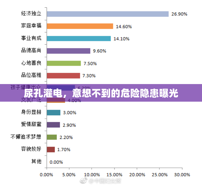 尿孔灌电，意想不到的危险隐患曝光