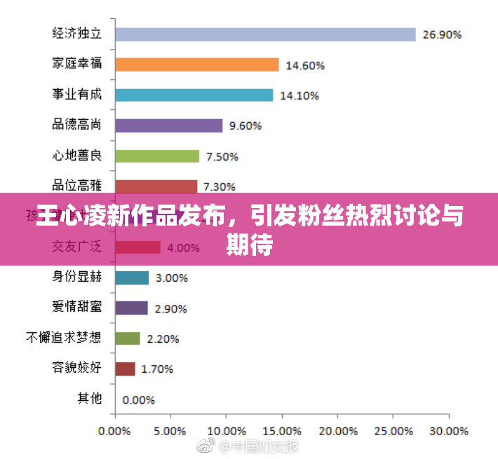 王心凌新作品发布，引发粉丝热烈讨论与期待