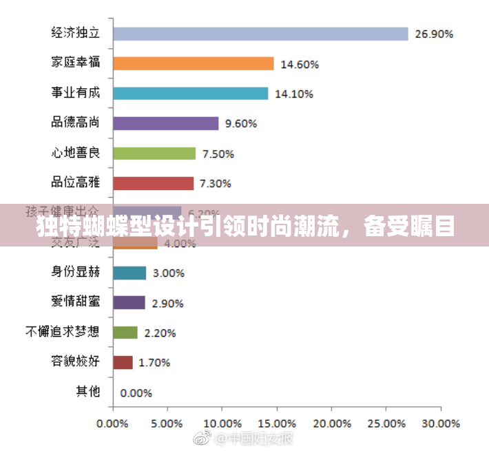 独特蝴蝶型设计引领时尚潮流，备受瞩目