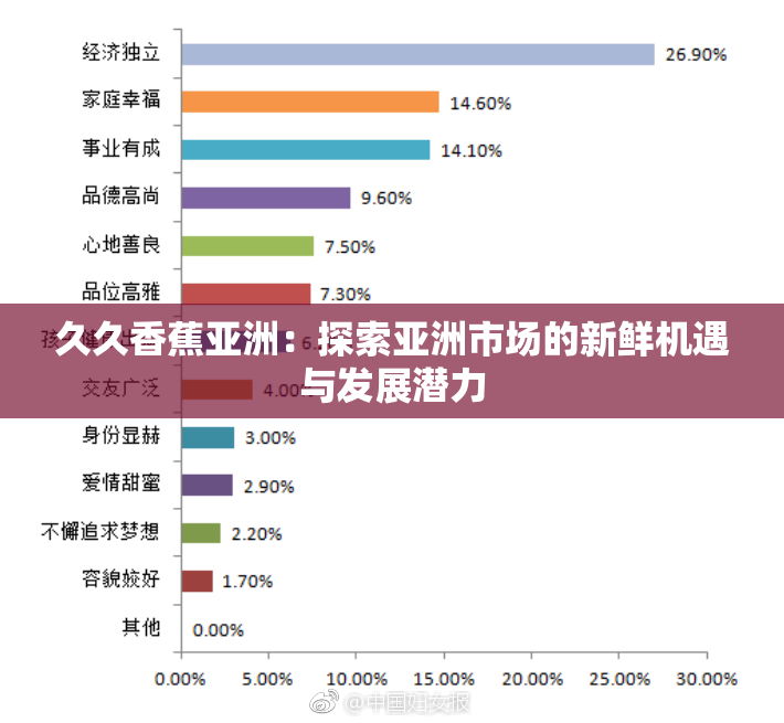 久久香蕉亚洲：探索亚洲市场的新鲜机遇与发展潜力
