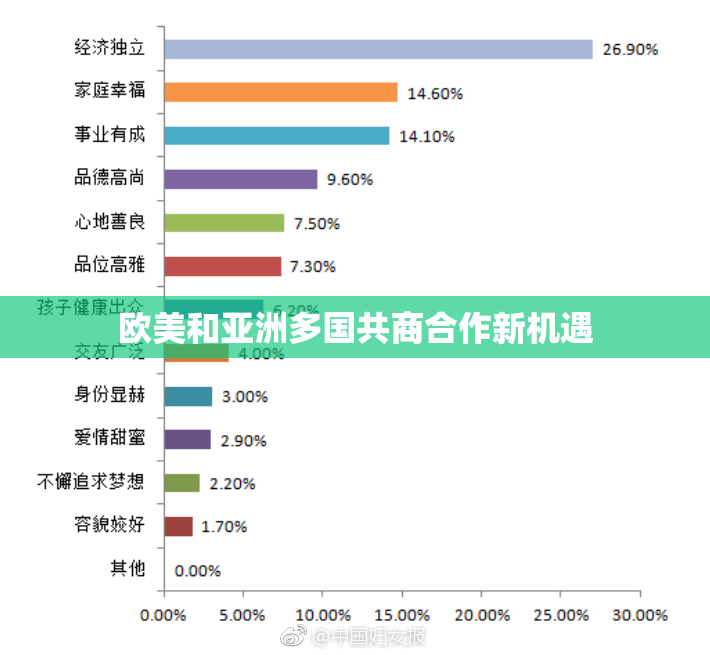 欧美和亚洲多国共商合作新机遇