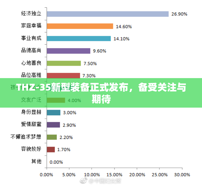 THZ-35新型装备正式发布，备受关注与期待