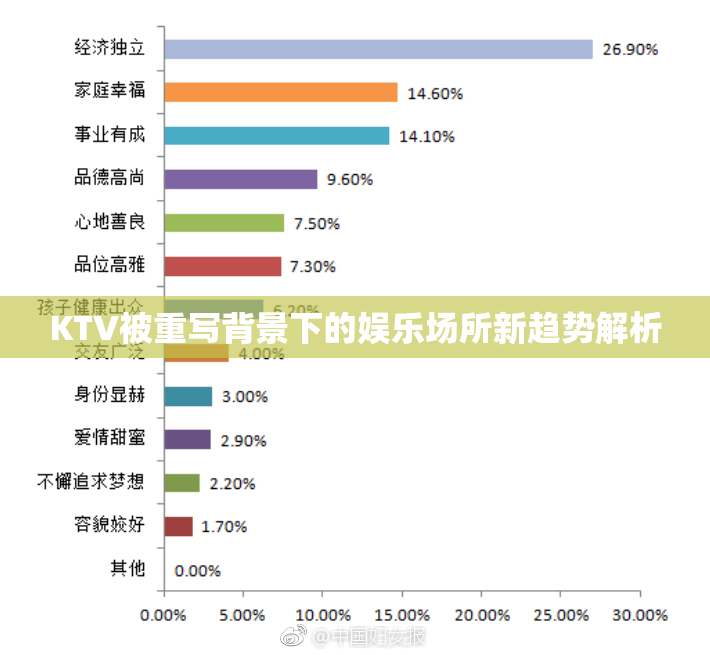 KTV被重写背景下的娱乐场所新趋势解析
