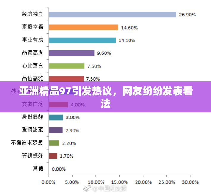 亚洲精品97引发热议，网友纷纷发表看法