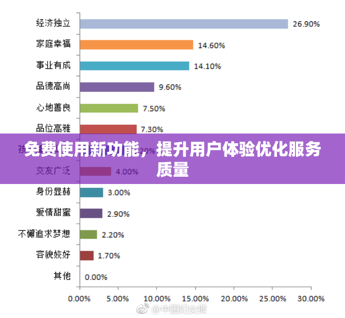 免费使用新功能，提升用户体验优化服务质量