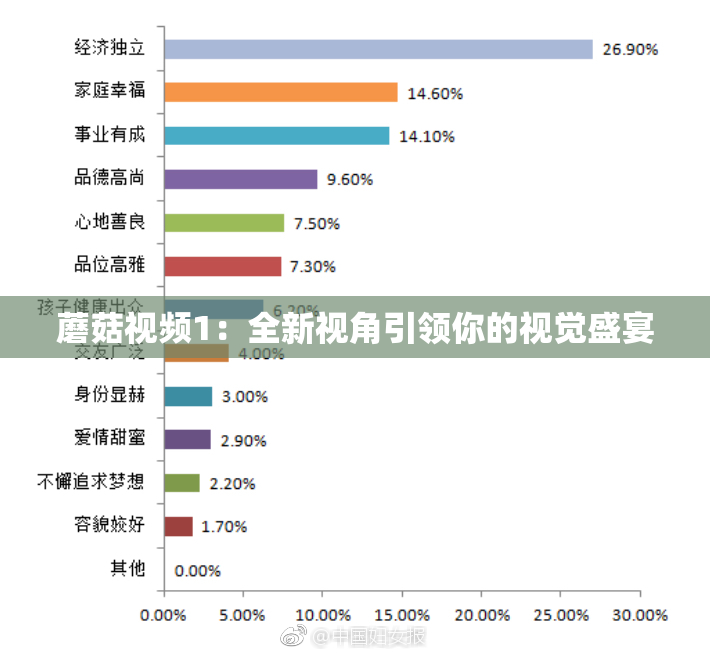 蘑菇视频1：全新视角引领你的视觉盛宴