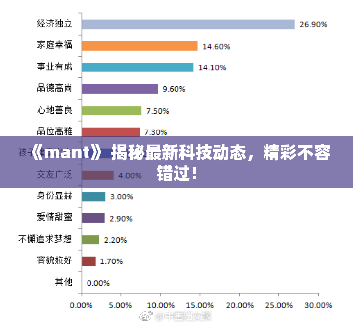 《mant》 揭秘最新科技动态，精彩不容错过！