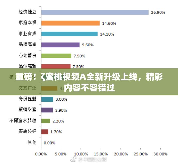 重磅！ζ蜜桃视频A全新升级上线，精彩内容不容错过