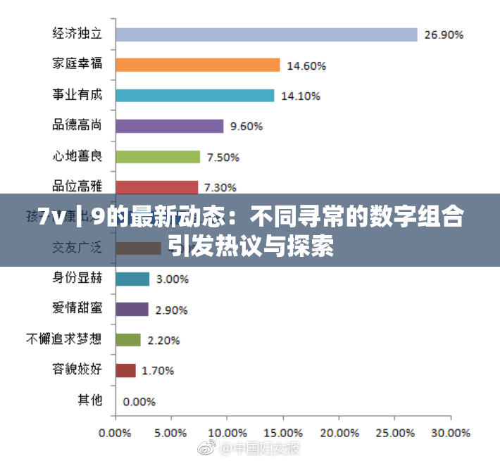 7v丨9的最新动态：不同寻常的数字组合引发热议与探索