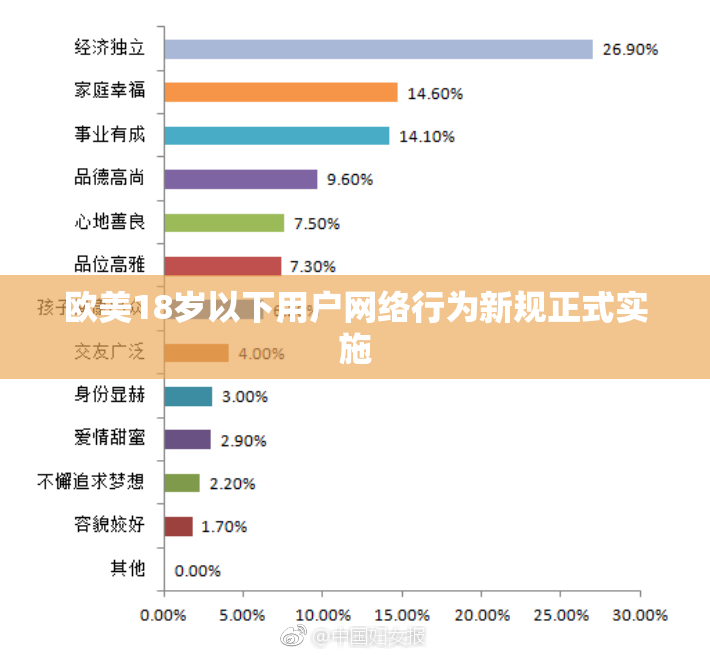 欧美18岁以下用户网络行为新规正式实施