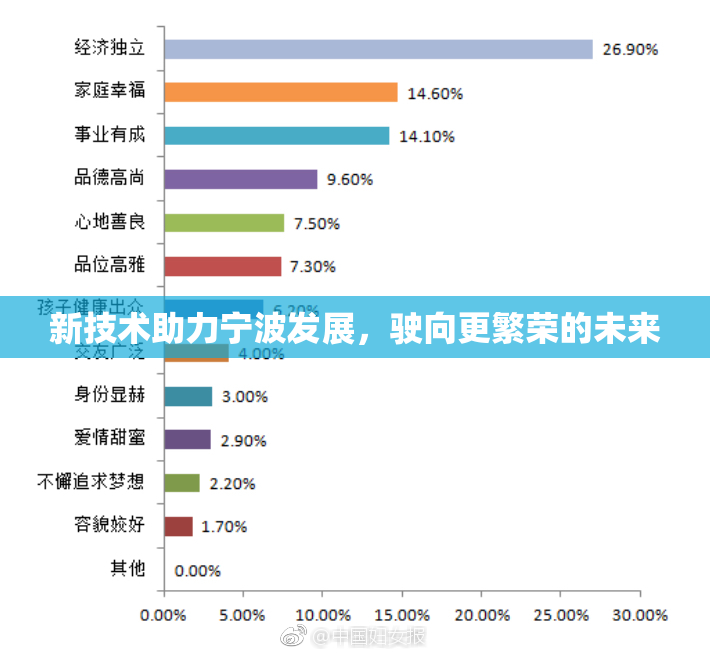 新技术助力宁波发展，驶向更繁荣的未来