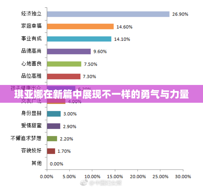 琪亚娜在新篇中展现不一样的勇气与力量