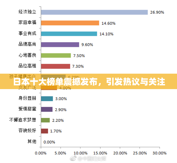 日本十大榜单震撼发布，引发热议与关注