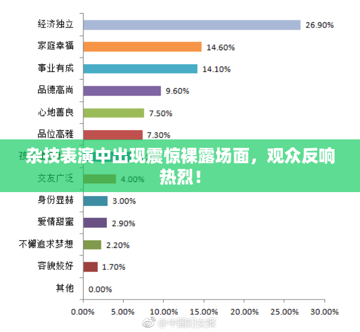 杂技表演中出现震惊裸露场面，观众反响热烈！