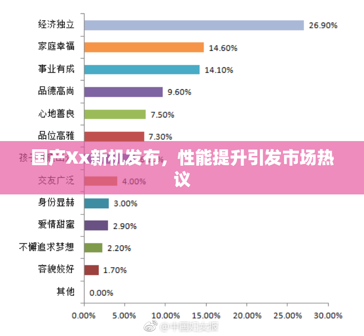 国产Xx新机发布，性能提升引发市场热议