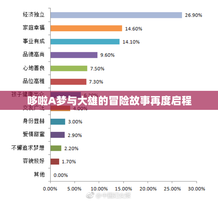 哆啦A梦与大雄的冒险故事再度启程