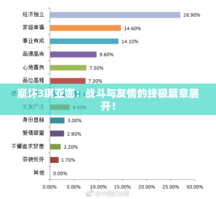 崩坏3琪亚娜：战斗与友情的终极篇章展开！
