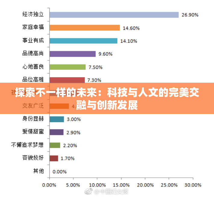 探索不一样的未来：科技与人文的完美交融与创新发展