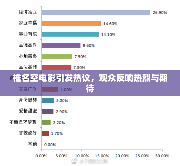 椎名空电影引发热议，观众反响热烈与期待