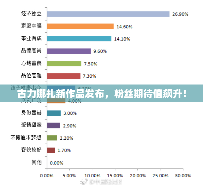 古力娜扎新作品发布，粉丝期待值飙升！
