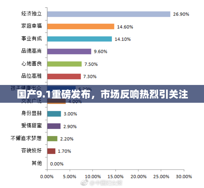 国产9.1重磅发布，市场反响热烈引关注