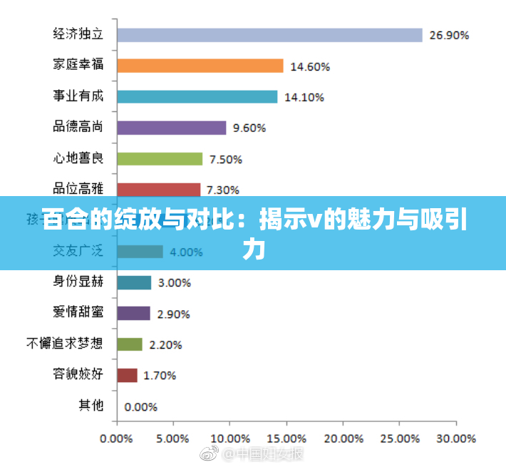 百合的绽放与对比：揭示v的魅力与吸引力