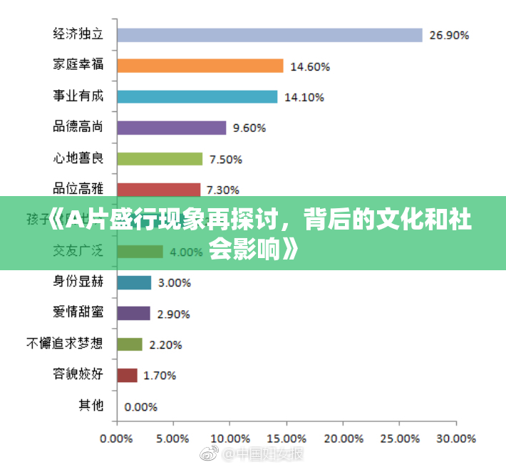 《A片盛行现象再探讨，背后的文化和社会影响》