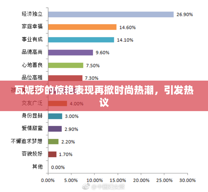 瓦妮莎的惊艳表现再掀时尚热潮，引发热议