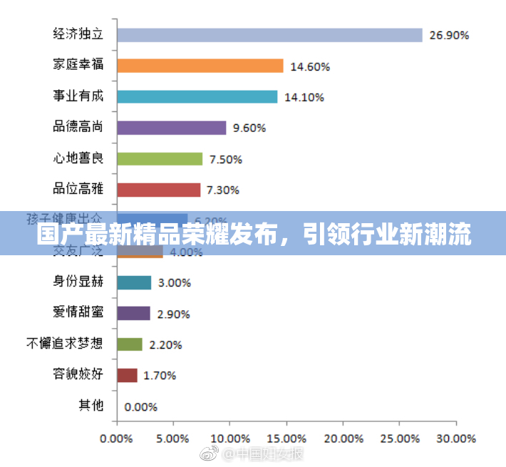 国产最新精品荣耀发布，引领行业新潮流