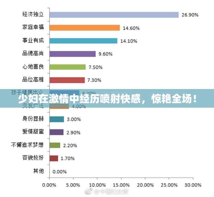 少妇在激情中经历喷射快感，惊艳全场！