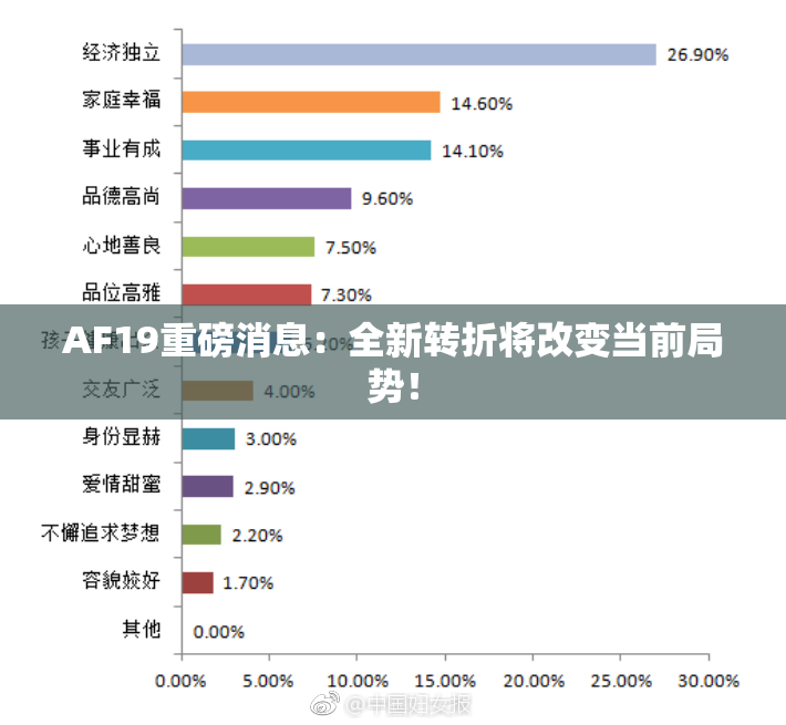 AF19重磅消息：全新转折将改变当前局势！