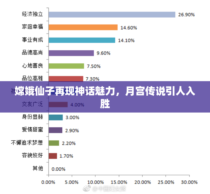 嫦娥仙子再现神话魅力，月宫传说引人入胜