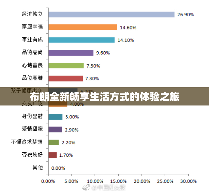布朗全新畅享生活方式的体验之旅