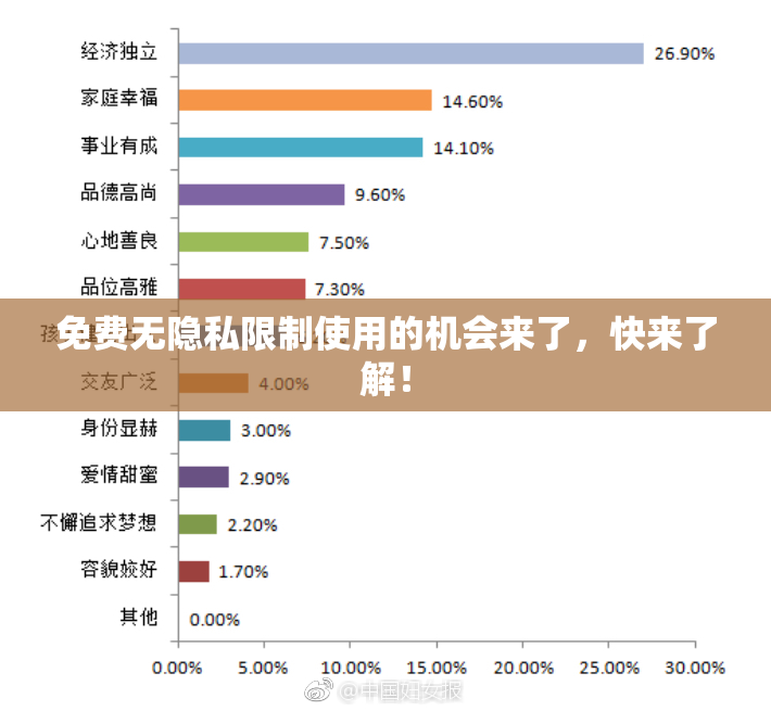免费无隐私限制使用的机会来了，快来了解！