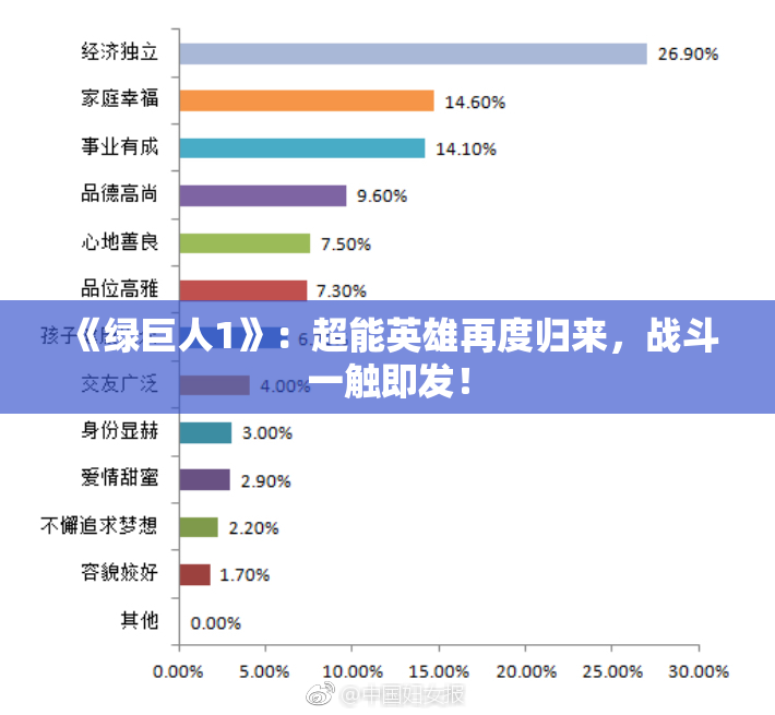 《绿巨人1》：超能英雄再度归来，战斗一触即发！