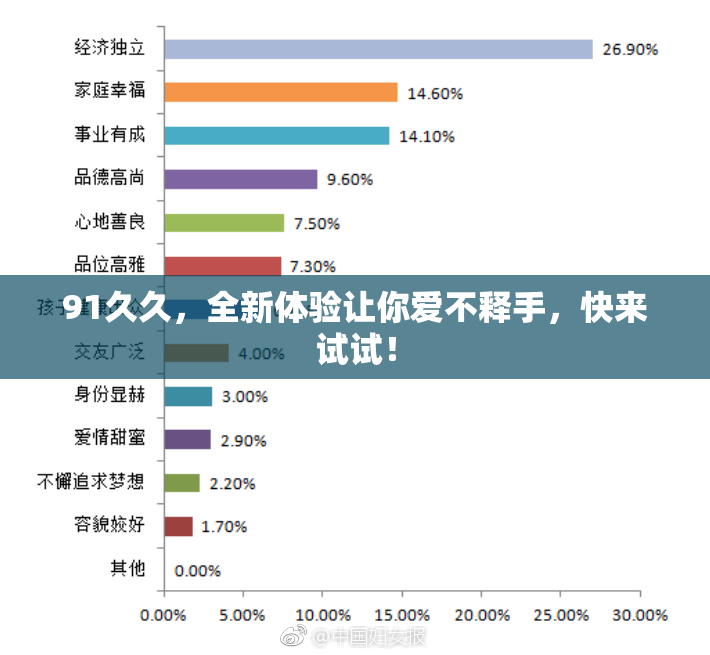 91久久，全新体验让你爱不释手，快来试试！