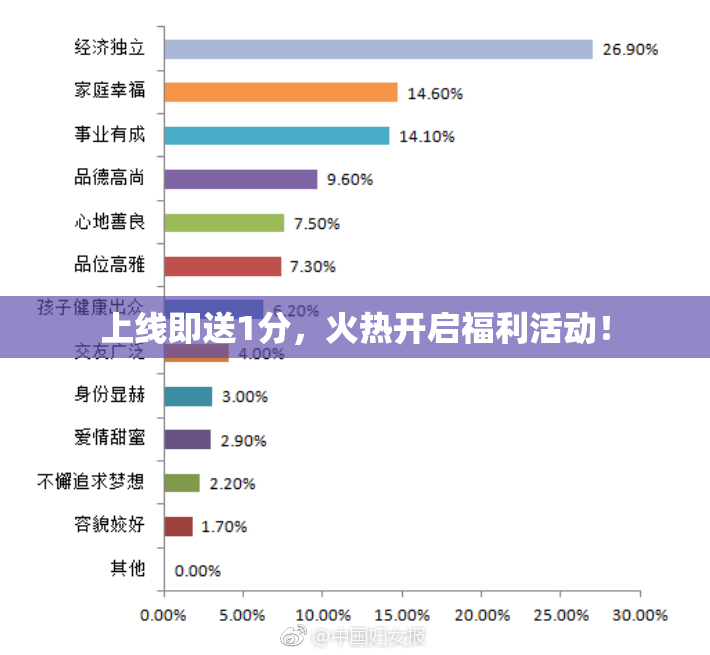 上线即送1分，火热开启福利活动！