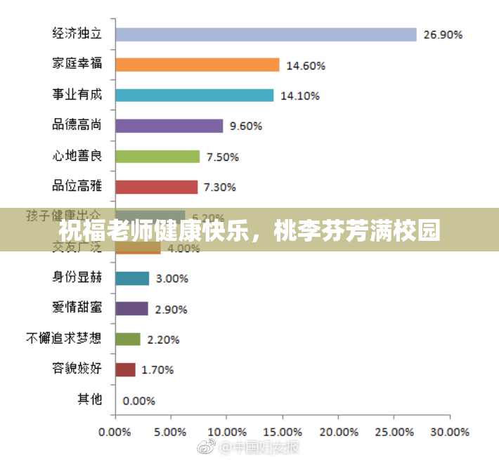 祝福老师健康快乐，桃李芬芳满校园